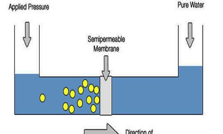 Reserve Osmosis Nedir? Ne işe Yarar?